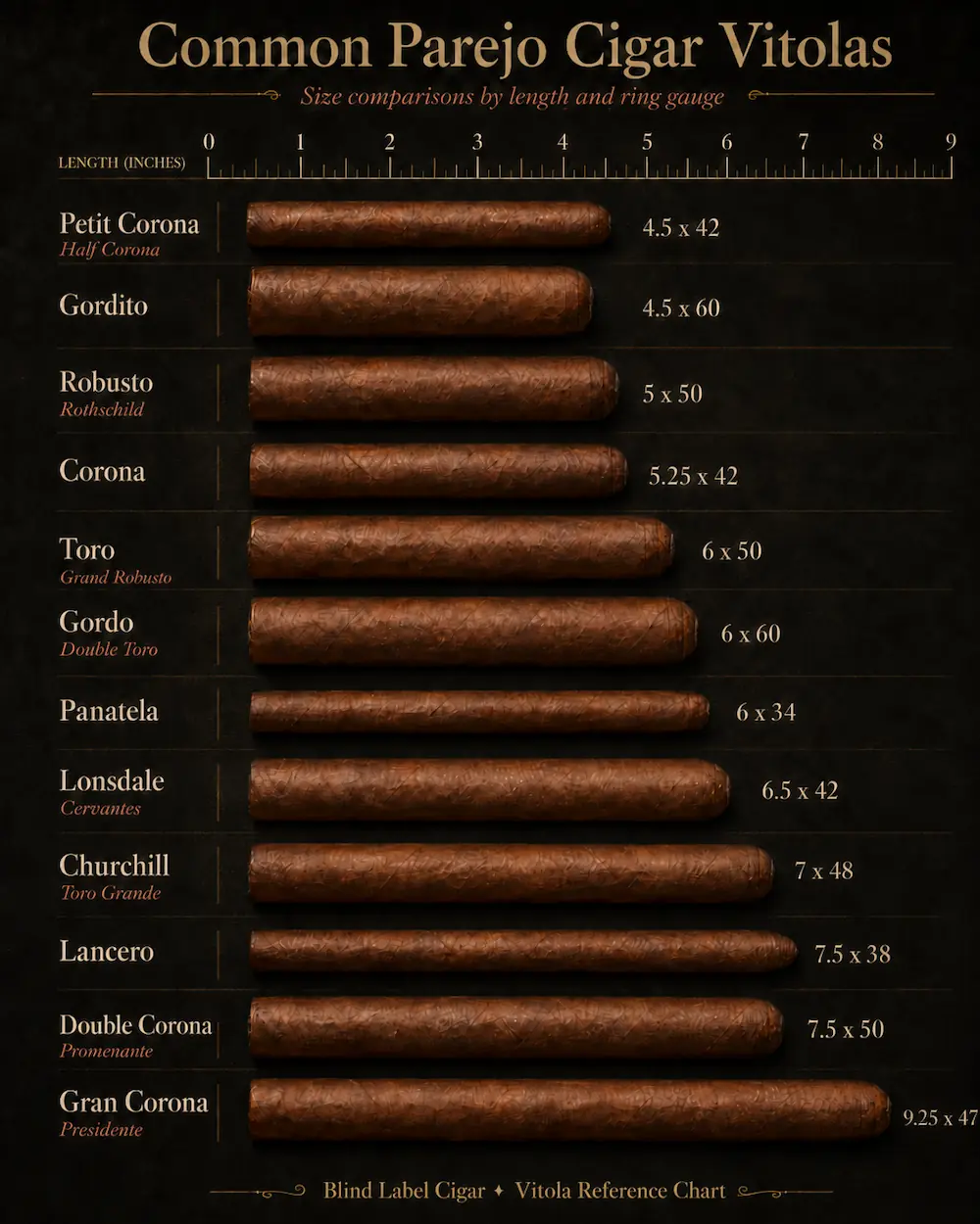 Same tobacco, different ride, vitola comparison chart